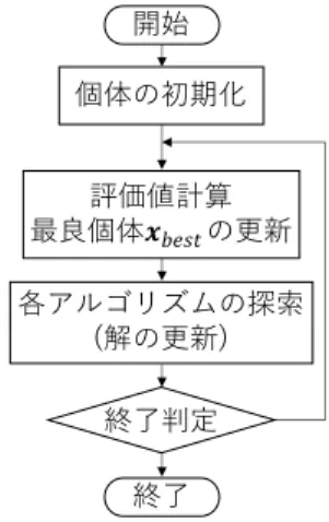 図 6 ALIS メカニズムにおける探索範囲の限定