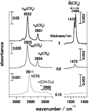 Fig. 7 Thickness dependence of the vacuum level of TPD ˆlm deposited on Au and Cu substrates