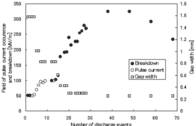 Fig. 3 In-situ experimental apparatus. Fig. 4 Electrode geometry.