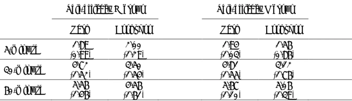 Table 1 Means of anticipated Frustration for each conditions 