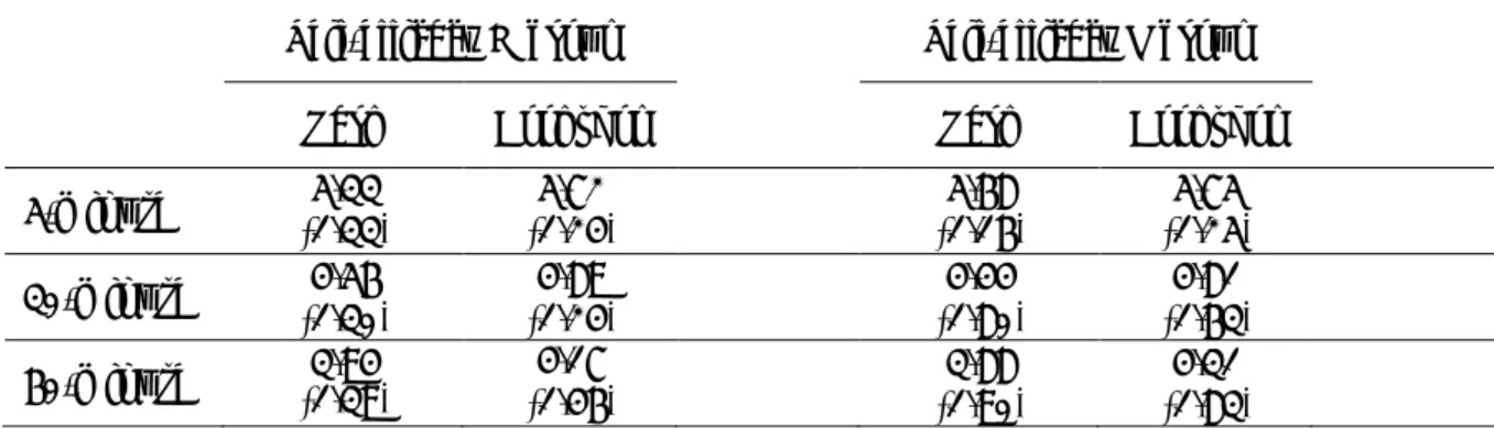 Table 2    Means of value scores for each condition     