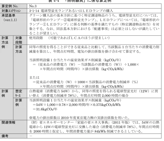 表 4-4  「照明器具」に係る算定例  算定例 No.  No.3  対象ｴｺｱｸｼｮﾝ  3-1-14  電球型蛍光ランプあるいはＬＥＤランプの購入  承認基準  （ver.1.1）  グリーン購入法の基本方針に基づく特定調達物品のうち、電球型蛍光灯については、「電球形状のランプ－②電球形蛍光ランプ」、ＬＥＤランプについては、「電球形状の ランプ－①ＬＥＤランプ」に係る判断の基準を満たすもの（特定調達物品相当）を対 象とする。なお、同法基本方針における「配慮事項」は必須とはしないが満たしてい ることが望