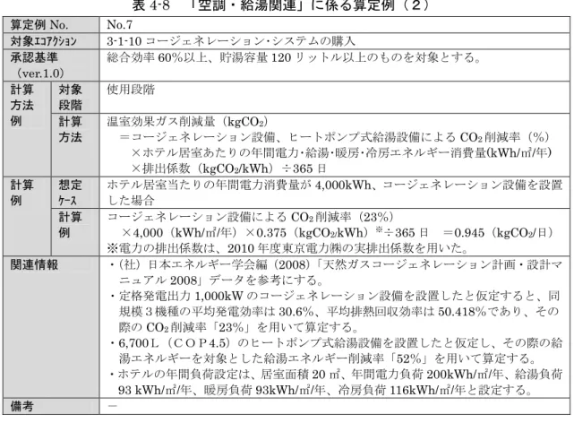 表 4-8  「空調・給湯関連」に係る算定例（２）  算定例 No.  No.7  対象ｴｺｱｸｼｮﾝ  3-1-10 コージェネレーション･システムの購入  承認基準  （ver.1.0）  総合効率 60％以上、貯湯容量 120 リットル以上のものを対象とする。  計算  方法  例  対象 段階  使用段階  計算  方法  温室効果ガス削減量（kgCO 2 ）  ＝コージェネレーション設備、ヒートポンプ式給湯設備による CO 2 削減率（％）  ×ホテル居室あたりの年間電力･給湯･暖房･冷房エネルギ