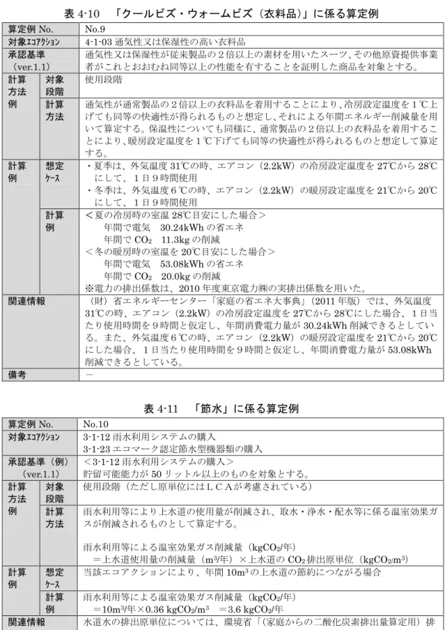 表 4-10  「クールビズ・ウォームビズ（衣料品）」に係る算定例  算定例 No.  No.9  対象ｴｺｱｸｼｮﾝ  4-1-03 通気性又は保湿性の高い衣料品  承認基準  （ver.1.1）  通気性又は保湿性が従来製品の２倍以上の素材を用いたスーツ、その他原資提供事業者がこれとおおむね同等以上の性能を有することを証明した商品を対象とする。  計算  方法  例  対象 段階  使用段階  計算  方法  通気性が通常製品の２倍以上の衣料品を着用することにより、冷房設定温度を１℃上げても同等の快適性