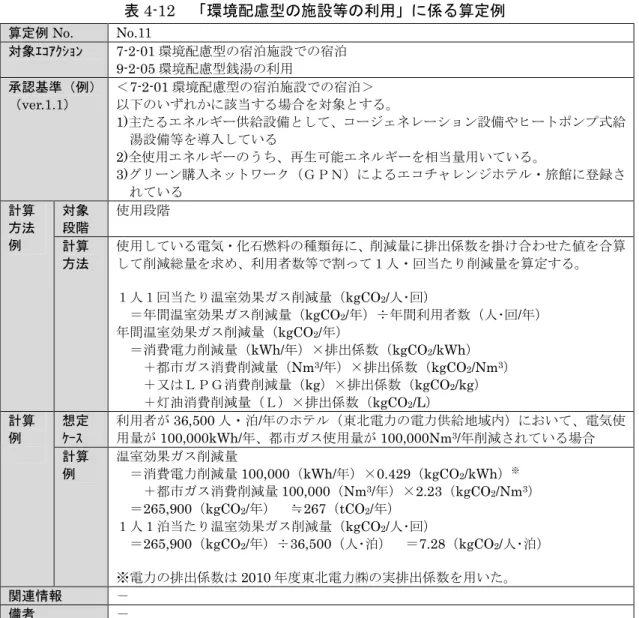 表 4-12  「環境配慮型の施設等の利用」に係る算定例  算定例 No.  No.11  対象ｴｺｱｸｼｮﾝ  7-2-01 環境配慮型の宿泊施設での宿泊  9-2-05 環境配慮型銭湯の利用  承認基準（例） （ver.1.1）  ＜7-2-01 環境配慮型の宿泊施設での宿泊＞  以下のいずれかに該当する場合を対象とする。  1)主たるエネルギー供給設備として、コージェネレーション設備やヒートポンプ式給 湯設備等を導入している  2)全使用エネルギーのうち、再生可能エネルギーを相当量用いている。  3)