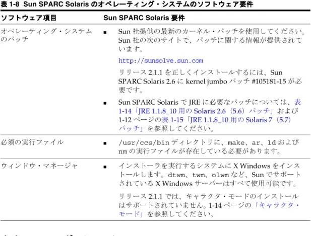 表 1-8 Sun SPARC Solaris のオペレーティング・システムのソフトウェア要件 のオペレーティング・システムのソフトウェア要件 のオペレーティング・システムのソフトウェア要件 のオペレーティング・システムのソフトウェア要件 ソフトウェア項目