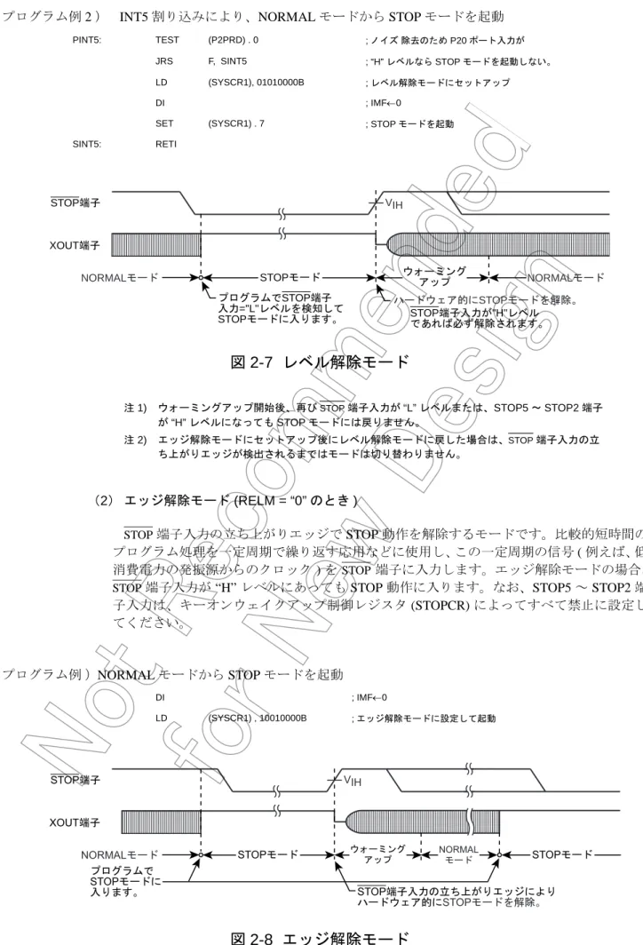 図 2-7  レベル解除モード