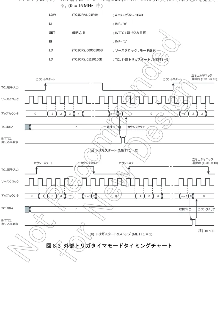 図 8-3  外部トリガタイマモードタイミングチャート
