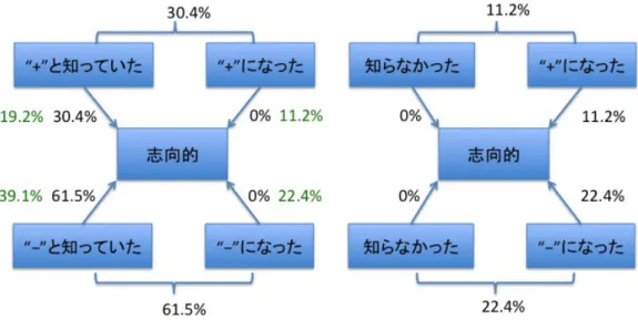 図 2.5: 日本の Opinion 結果