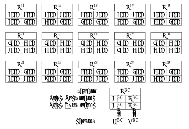 表 3.1: 実験のシナリオ T 11 T 12 T 13 T 14 T 15 5000 6000 5000 6000 5000 6000 5000 6000 5000 6000 5000 3000 4000 3000 3000 3000 2000 3000 1000 3000 T 21 T 22 T 23 T 24 T 25 3500 4500 3500 4500 3500 4500 3500 4500 3500 4500 6500 4500 5500 4500 4500 4500 3500 4500 2