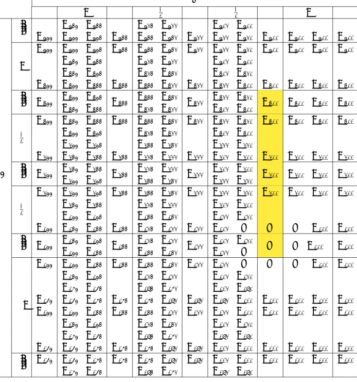 表 3.5: Fehr-Schmidt 型効用関数を最大化する選択行列 A · · · − 1 · · · − 1 2 · · · − 13 · · · 1 · · · .