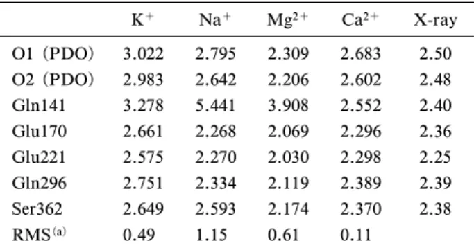 Fig. 9. Optimized Structure of the Transition State for the OH Group Migration in the Simple Model Calculation