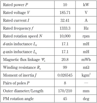 Table 2　10  ［kW］  @10,000  ［rpm］  motor specifications.