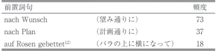 表 25 alles andere als nach に後続する語