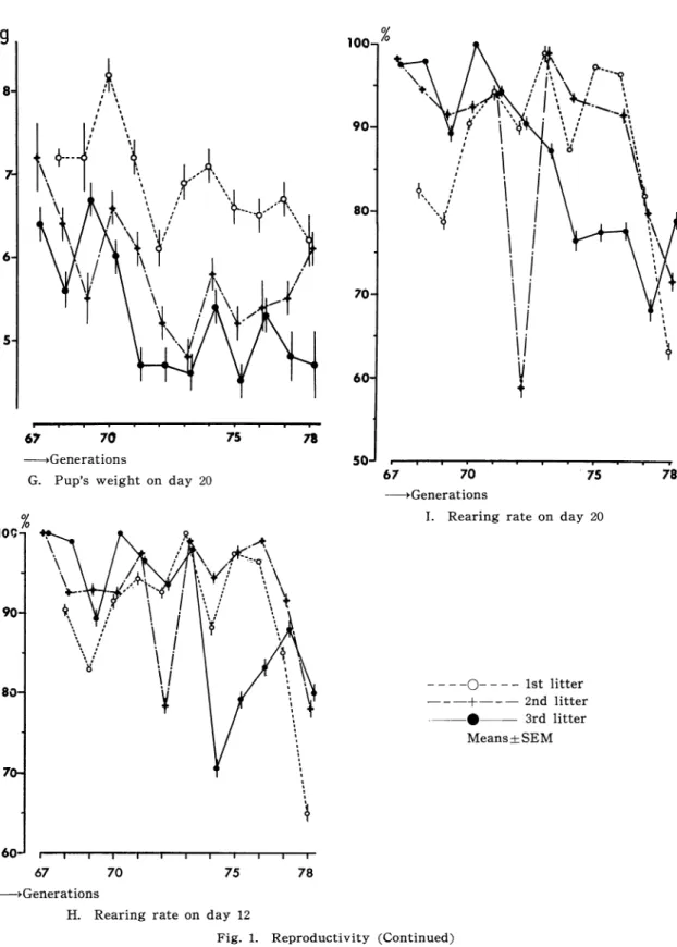 Fig.  1.  Reproductivity  (Continued)