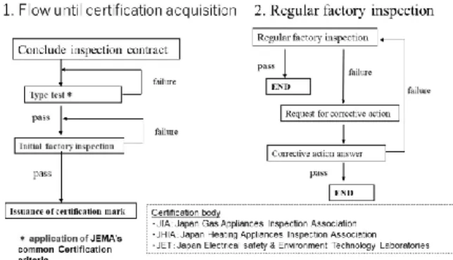 Fig. 1 Installation example of residential fuel cell ENE-FARM   