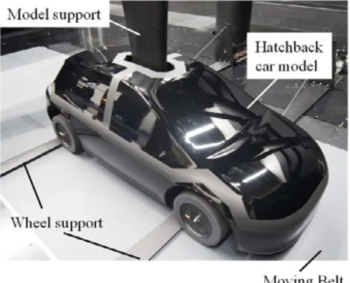 Fig. 1 28% hatchback car model with  moving-belt and wheel-rotation systems
