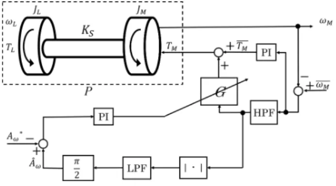 Fig. 1: Experimental apparatus Table 1: Experimental equipments
