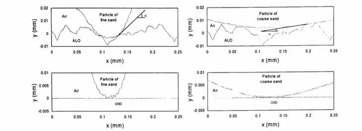 Fig.  3.  Profiles  of  sand  grain  on  steel  surface