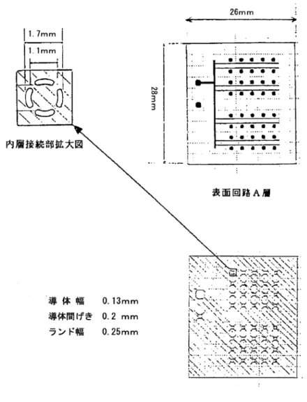 図 C-8  試験パターン（B）
