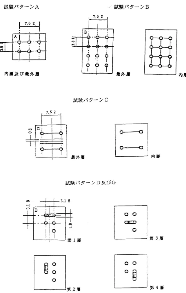 図 A-8  試験パターン（多層板）（2/3） 