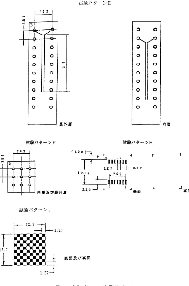 図 A-8  試験パターン（多層板）（3/3） 