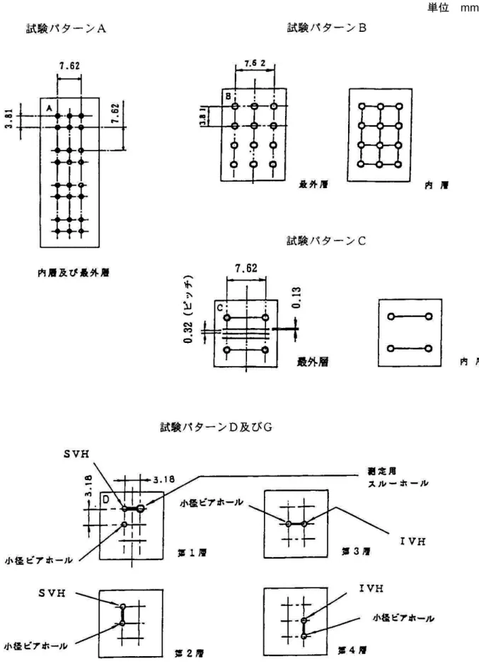 図 B-9  試験パターン（多層板）（2/4） 