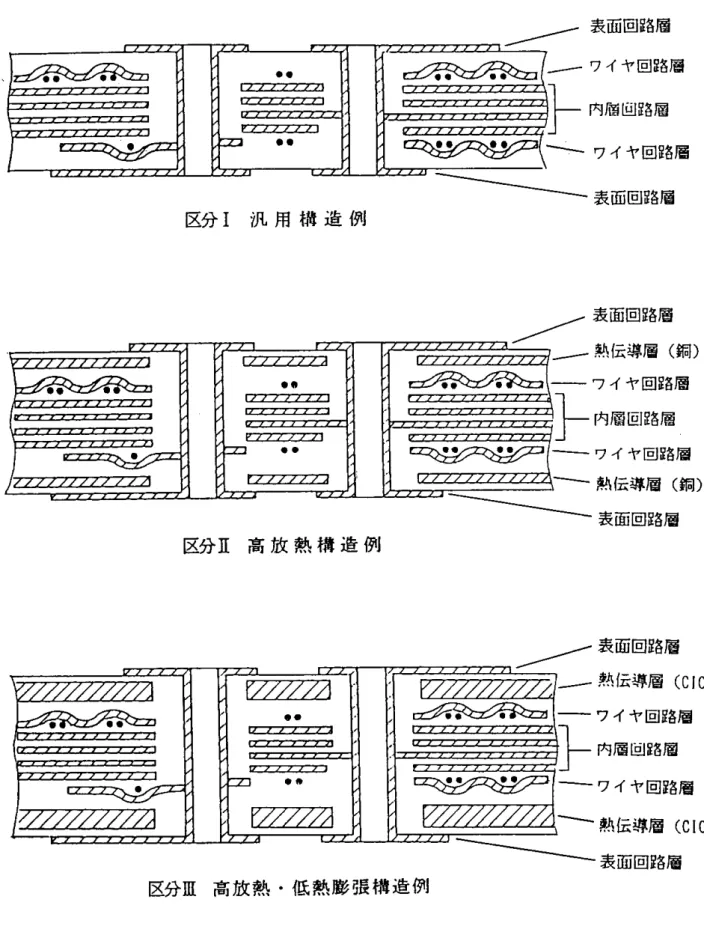 図 C-1  プリント板の基本断面図 