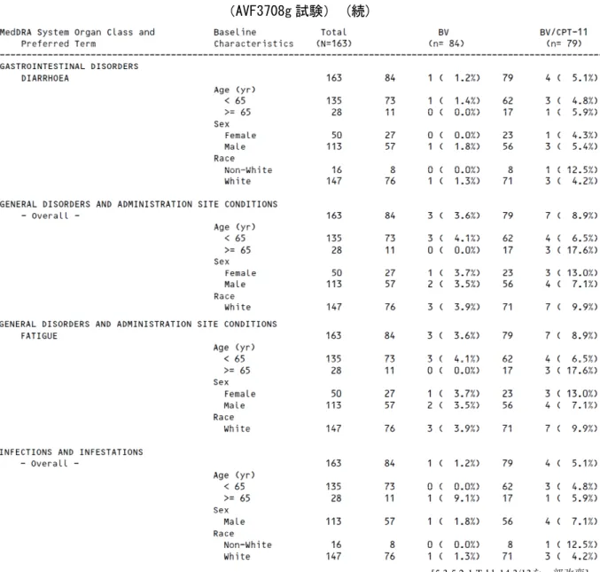 表 2.7.4.7.1-3  部分集団別の Grade 3以上の有害事象（発現率5%以上）発現数（%）