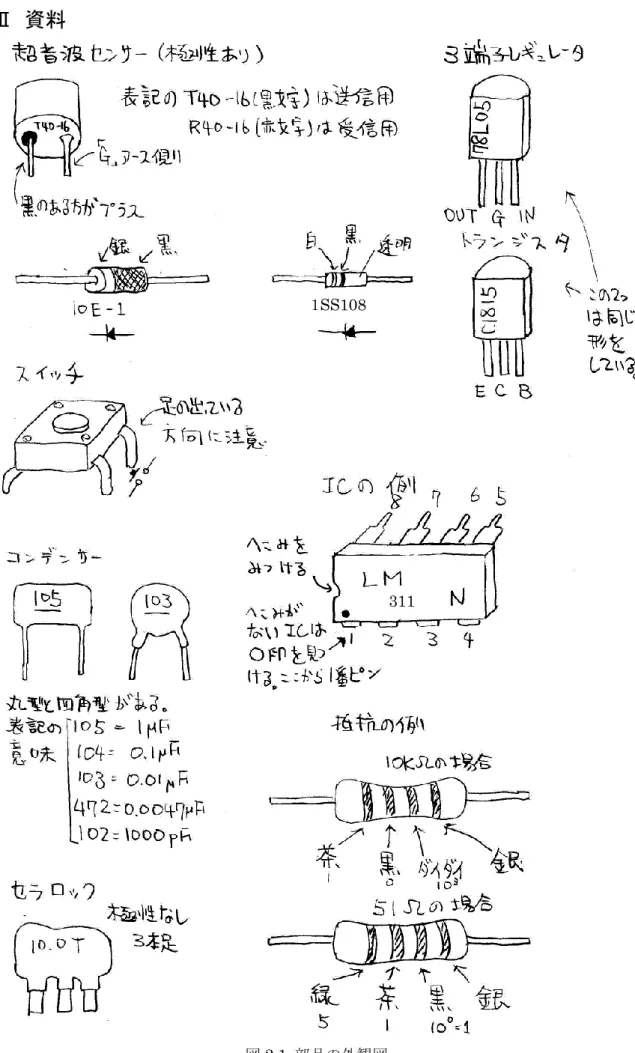 図 2.1  部品の外観図 １SS108 