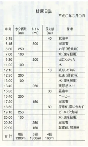 図 5  排尿日誌 