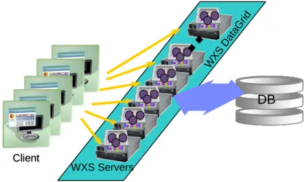 図  1-1 IBM WebSphere eXtreme Scale の概要 