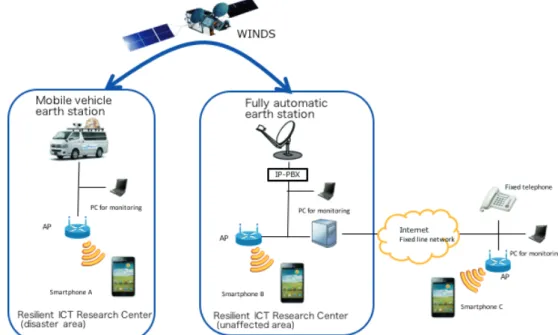 Figure 9 shows the devices used for sampling.