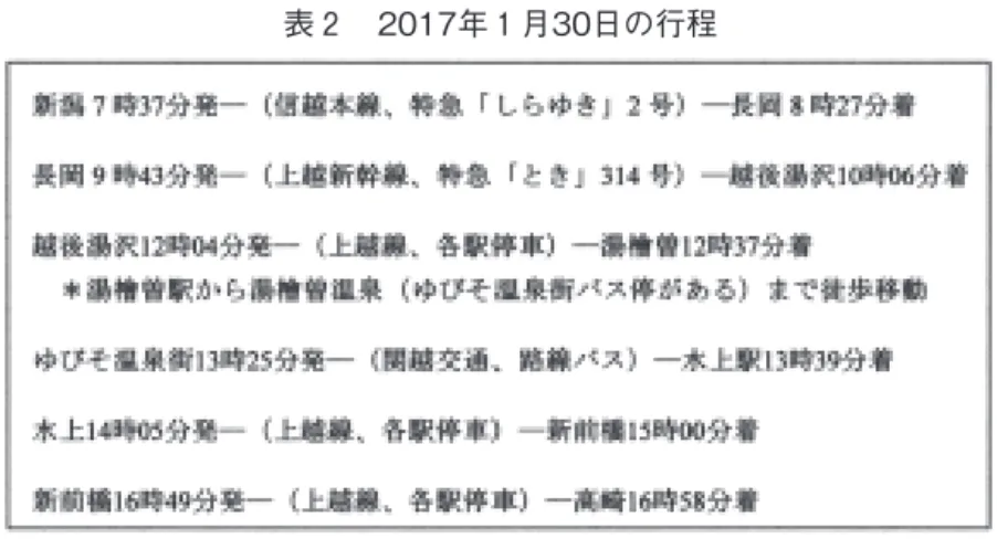 表 ２ 　2017年 １ 月30日の行程 図 １ 　新潟～高崎間のルートと 地理写真の撮影地点（① ～㊱） 　　　注）ルートでは徒歩、上 越線の清水トンネル（新 潟県・群馬県）以外の鉄 道のトンネルを示してい ない。