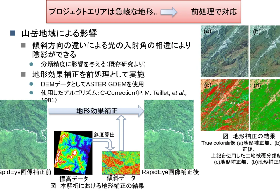 図  地形補正の結果 