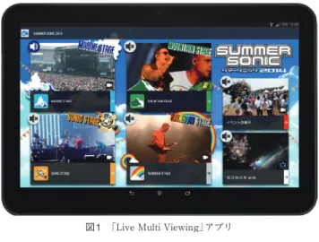 図 2 配信の仕組み図 1 「Live Multi Viewing」アプリ