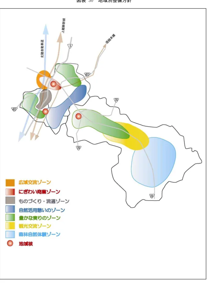 図表  30  地域別整備方針