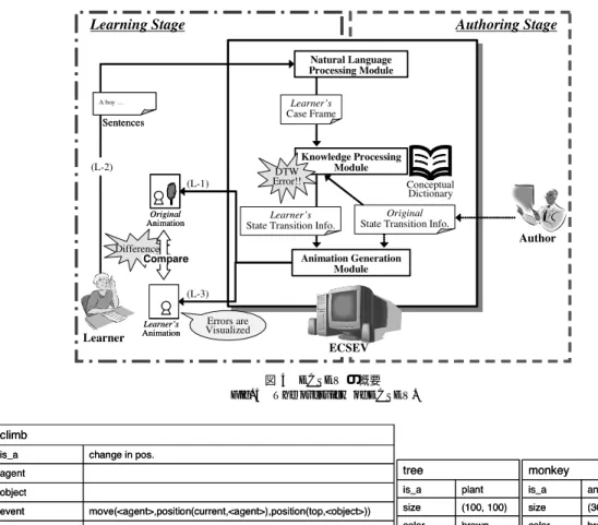 図 4 ECSEV の概要 Fig. 4 The overview of ECSEV.