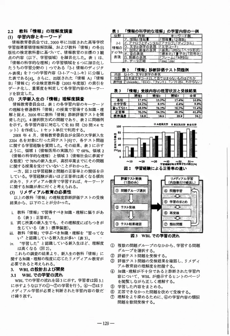 表 3 「情報』受検肉容の既習状況と受検結果 '  相密主 I  曹謹 2 I  胃活 3 I  全体 17.9 駒 I ls.ml  17.4%1  16.8%  14.2 拍 1 8.5%1  6.4%1 仇 8% ...肺色1 76.3%1  76lo/,I  73.4%  70�%1 且 2 日｜ 凪 2%1 目。嶋 田旦L 1主主上 �·1  20.l 生里主豆高後車三エ主主、主査豆亘笠量豊 100  悶 80 哲 ii'  60 穏40 m解 ”‘ Ito  。 -10  図2 学 同却官 経 