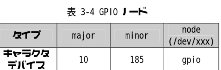 表 3-4 GPIO ノード 