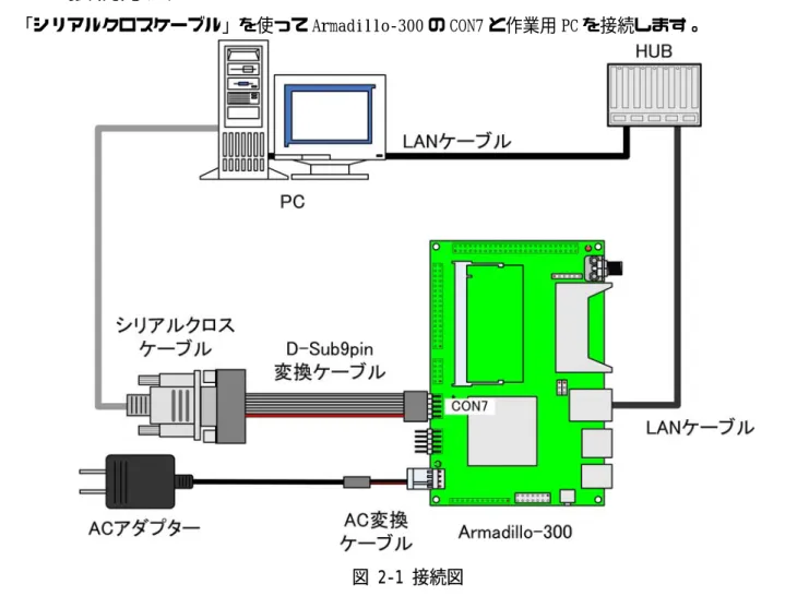 図 2-1 接続図 