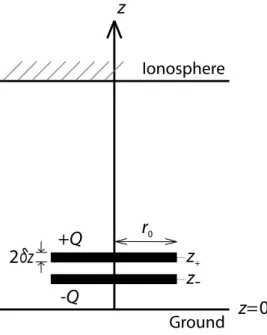 Figure 1 illustrates the real dipole structure of lightning, but in the following computations we have used the removal of monopole charges (either positive or negative) because Pasko et al