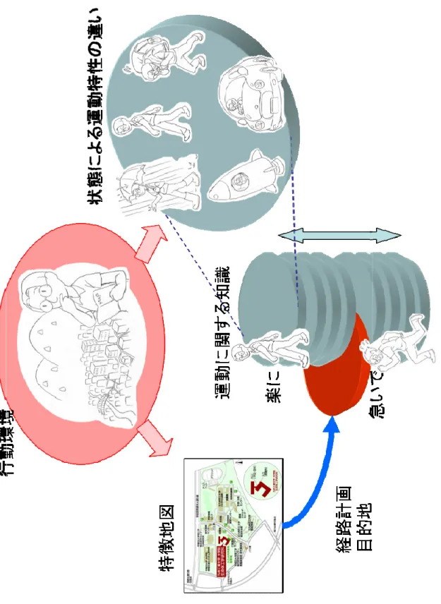 Fig 1.6 Concept of Self-Organizing Decision-Making System 