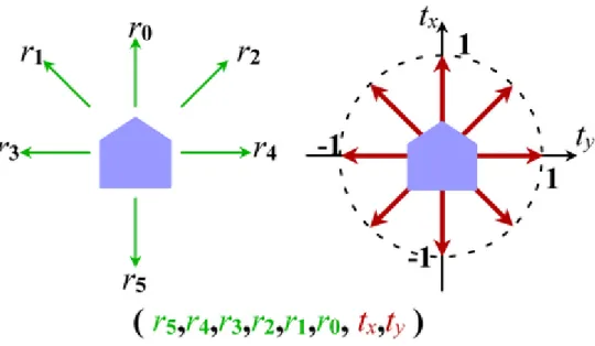 Fig 4.1 Teaching Data for Collision Avoidance 