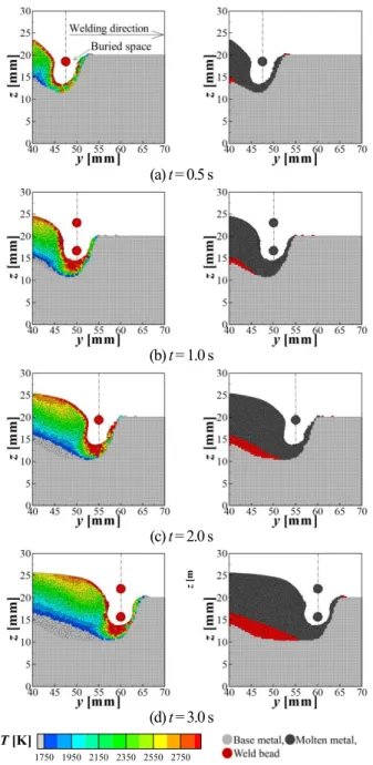 Fig. 4  Velocity distribution of yz cross-section on weld line （switching  frequency = 100 Hz）.