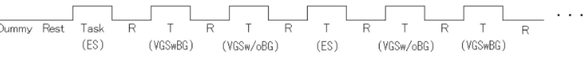 図  12 Saccade experiment における各実験条件の配置例