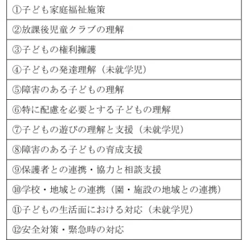 表 3-3-2  放課後児童健全育成事業に従事する者の研修に関連する既存映像資料 ①子ども家庭福祉施策  ②放課後児童クラブの理解  ③子どもの権利擁護  ④子どもの発達理解（未就学児）  ⑤障害のある子どもの理解  ⑥特に配慮を必要とする子どもの理解  ⑦子どもの遊びの理解と支援（未就学児）  ⑧障害のある子どもの育成支援  ⑨保護者との連携・協力と相談支援  ⑩学校・地域との連携（園・施設の地域との連携）  ⑪子どもの生活面における対応（未就学児）  ⑫安全対策・緊急時の対応    以上の①～⑫の資料は