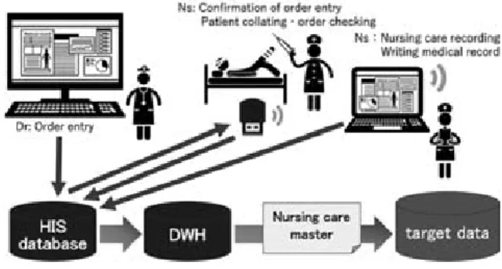 Fig. 1 Data acquisition process in this research.