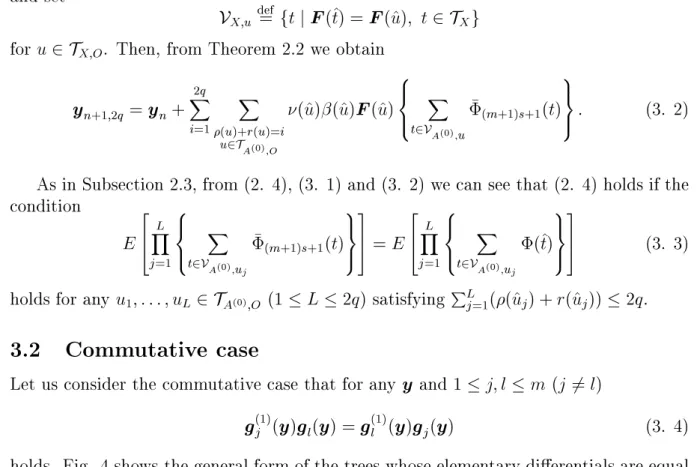 Figure 4: Generation of equivalent trees under the commutativity condition Let us adopt the commutativity condition as O in the previous subsection