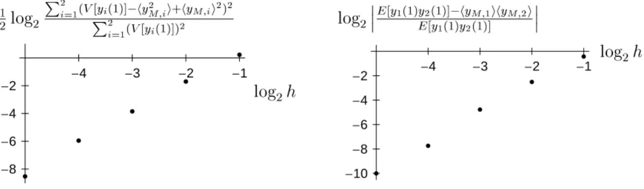 Figure 6: Relative errors in (4. 43)